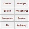 Periodic table in a minute 2