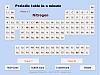 Periodic table in a minute