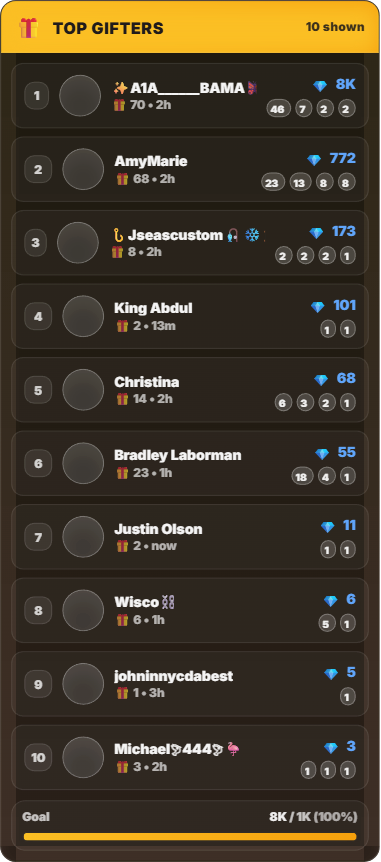 Premium Gifts Leaderboard preview