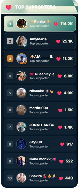 Likes Leaderboard preview