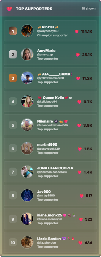 Premium Likes Leaderboard preview