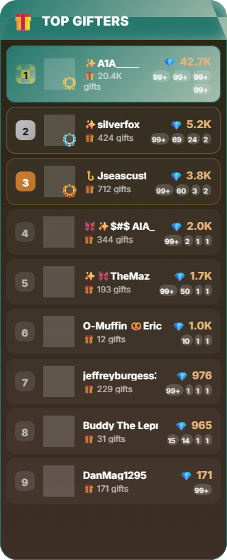 Gifts Leaderboard preview